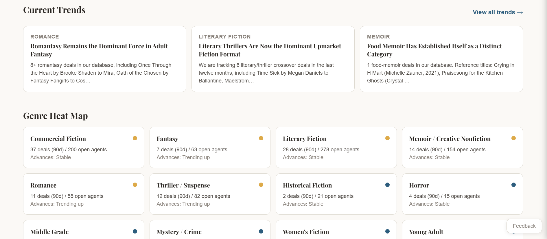Galley Market Intelligence showing genre heat map with deal activity